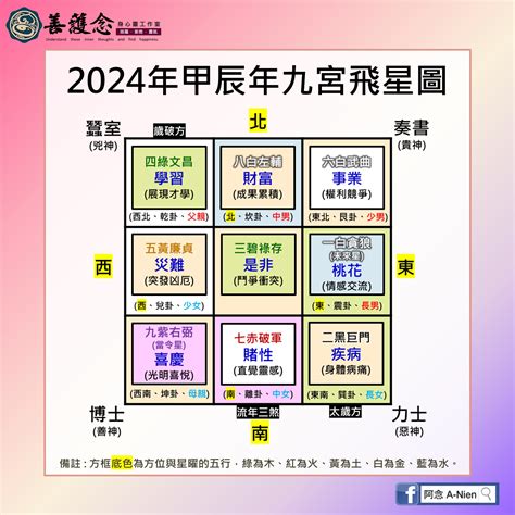 2024流年飛星|2024年九宮飛星圖詳解與風水方位吉凶